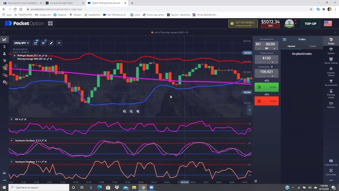 Unlocking Profits with Pocket Option Unlocking Profits with Pocket Option