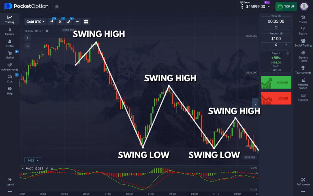 Pocket Option Broker Navigating the World of Online Trading