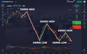 Pocket Option Review 2025 0 Pocket Option Review 2025 0