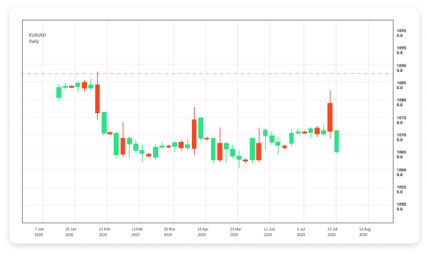 Automated Forex Trading Software Revolutionizing Currency Trading 1959295922